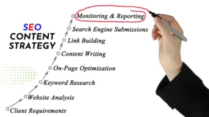 seo content strategy