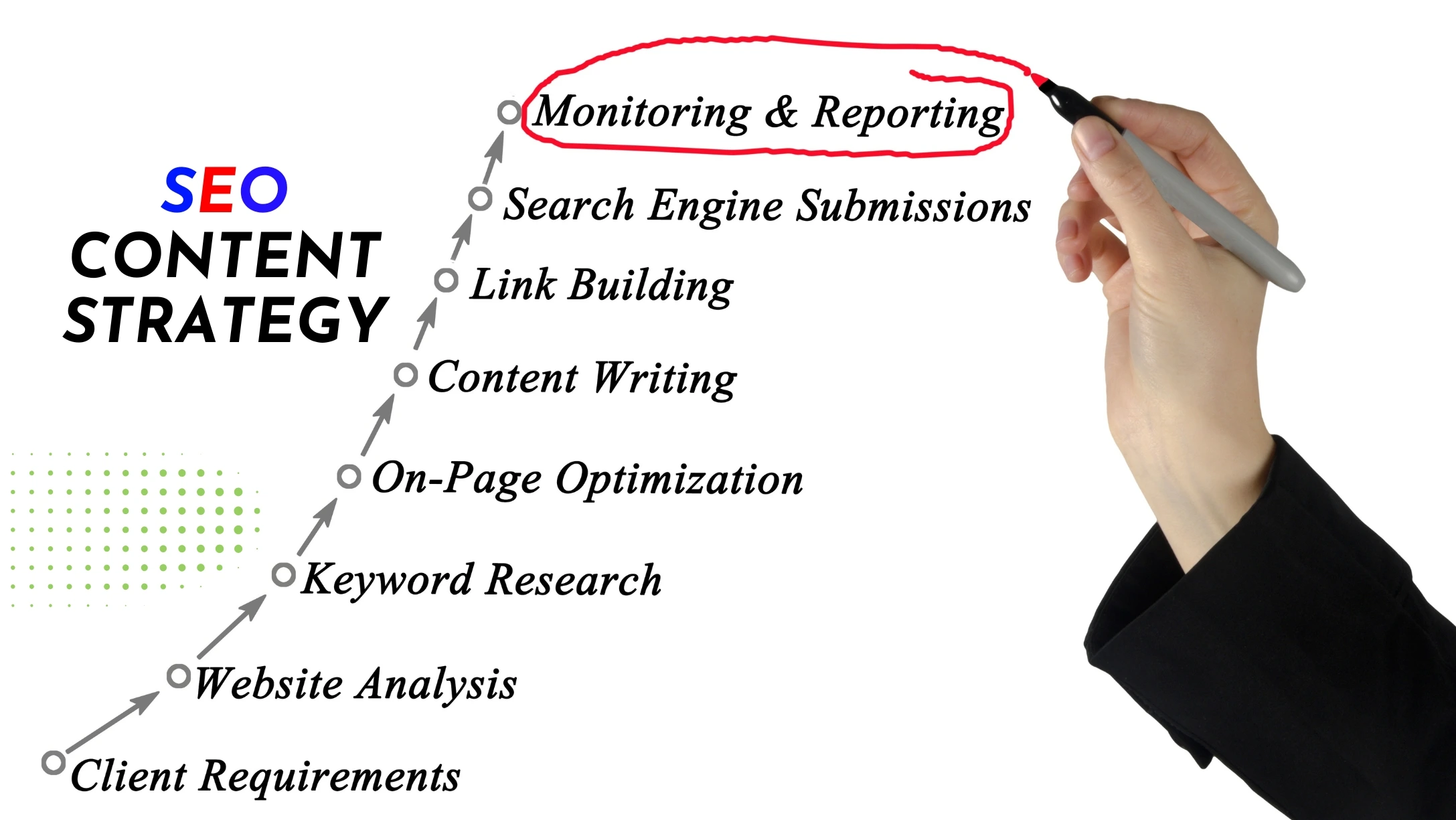 seo content strategy