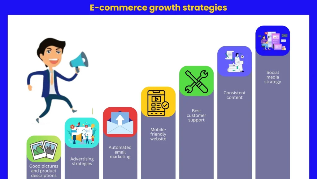 E-commerce growth strategies