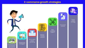 E-commerce growth strategies