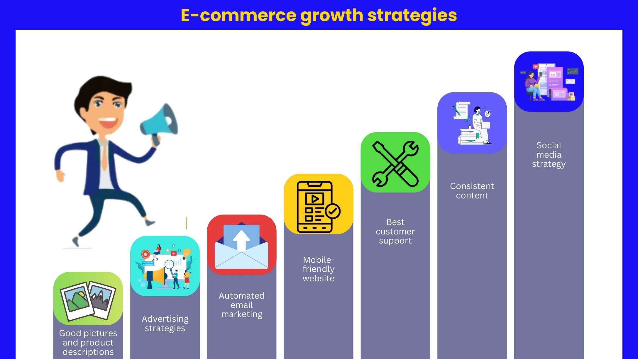 E-commerce growth strategies