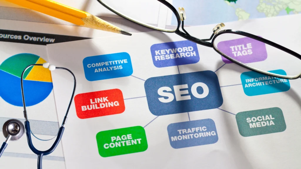 healthcare seo services